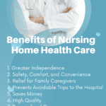 Nearest Nursing Home Care